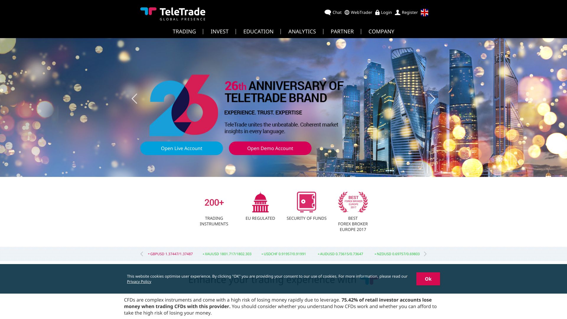 teletrade forex club software
